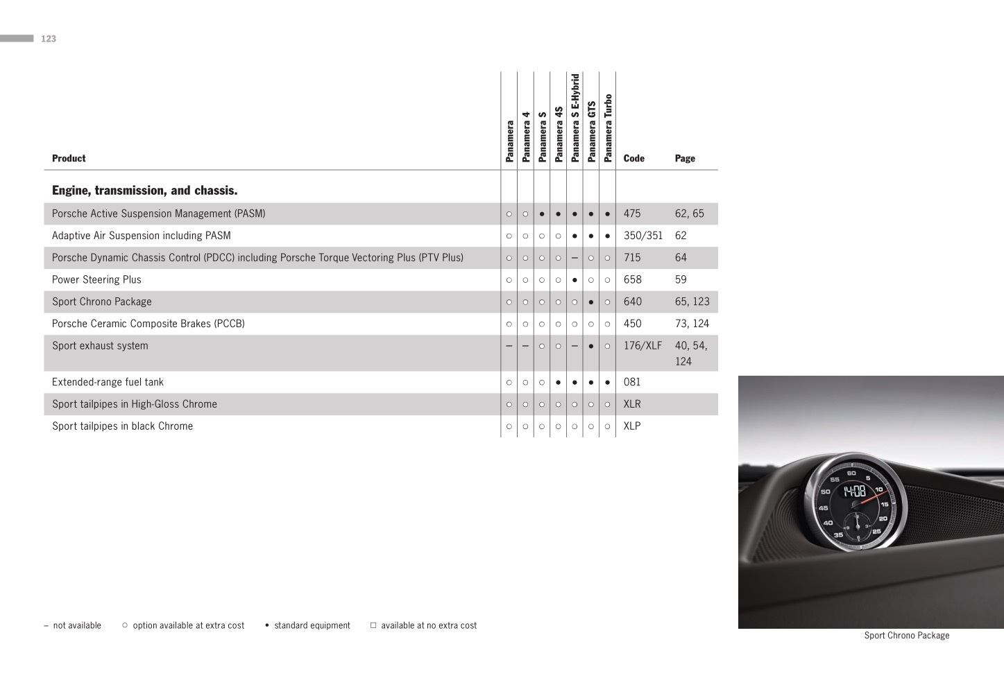 2014 Porsche Panamera Brochure Page 121